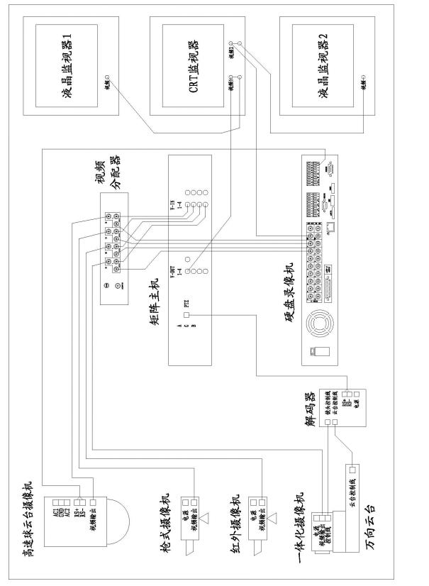 攝像機、矩陣、硬盤錄像機和監(jiān)視器間的連接