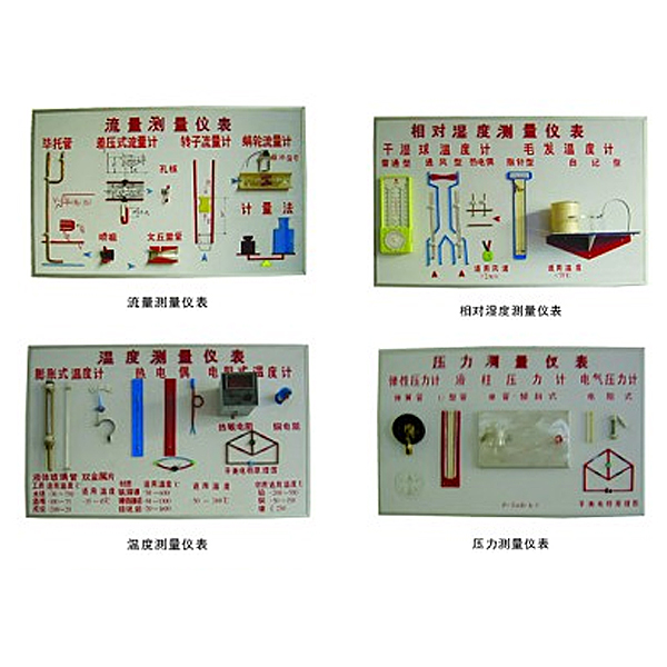 中人ZRHGRG-11溫度、濕度、壓力、流量示教板