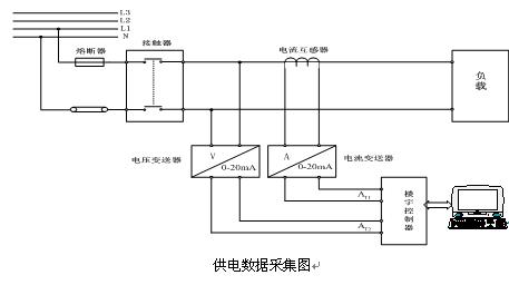 突破傳統(tǒng)教學(xué)模式,PLC實(shí)驗(yàn)臺(tái)引領(lǐng)學(xué)生創(chuàng)新思維(圖1) 突破傳統(tǒng)教學(xué)模式,PLC實(shí)驗(yàn)臺(tái)引領(lǐng)學(xué)生創(chuàng)新思維(圖1)